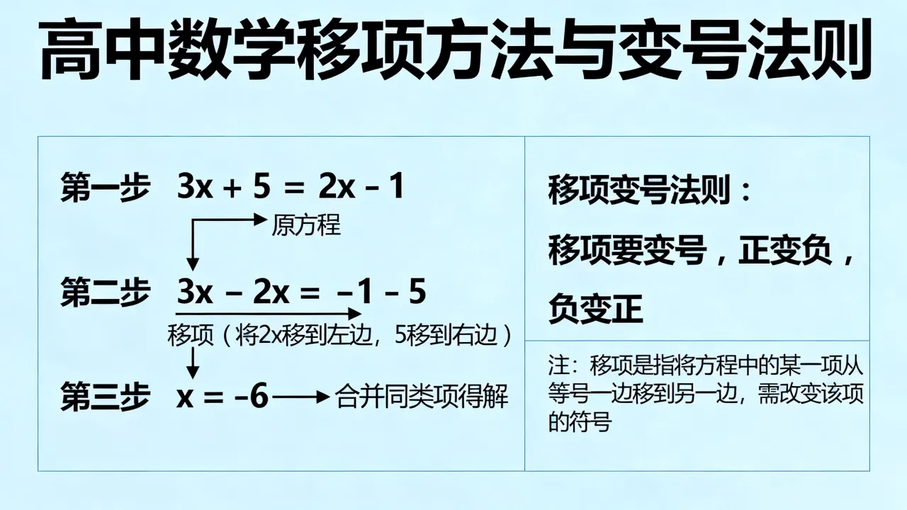 高中数学如何移项,移项变号法则的口诀是什么