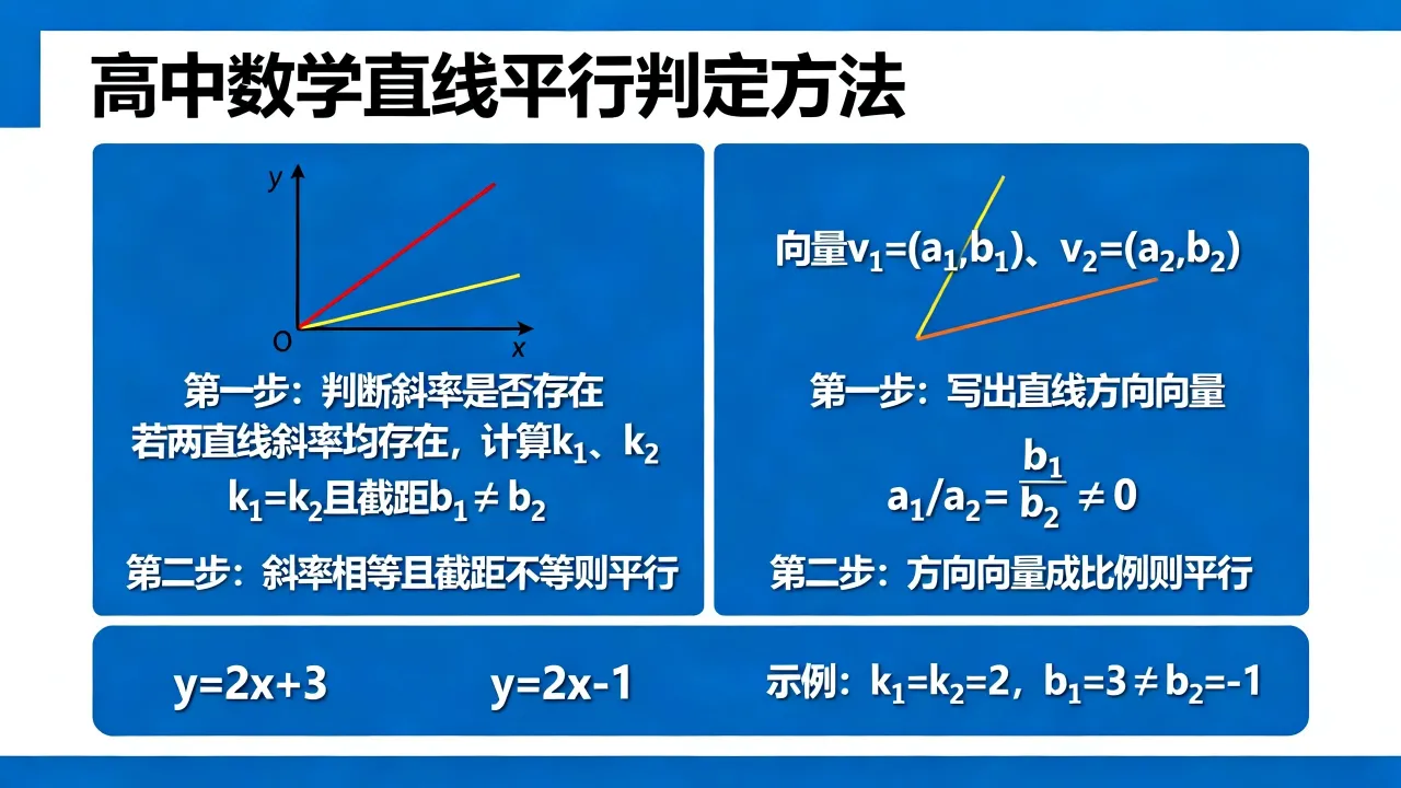 高中数学如何判断直线平行？直线平行判定方法，快速掌握解题技巧