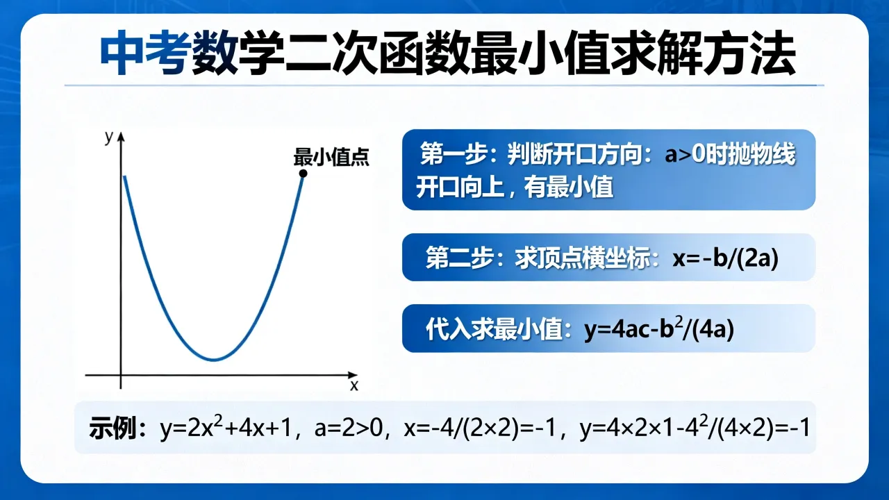 中考数学如何求最小值,二次函数最小值怎么求?