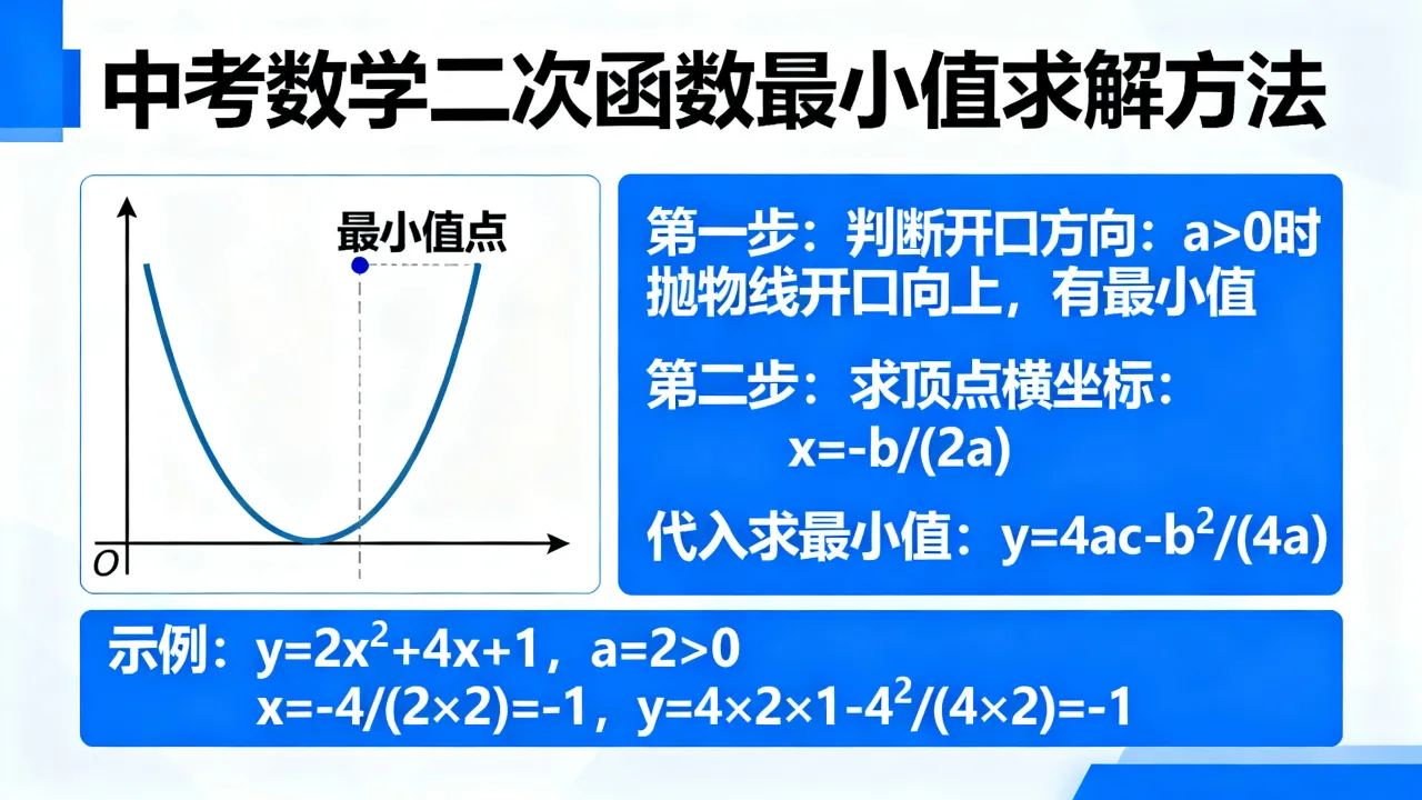 中考数学如何求最小值,二次函数最小值怎么求?